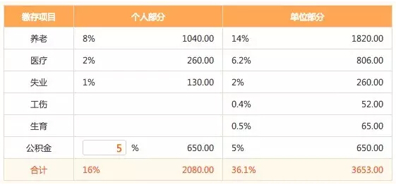 全程揭秘！從零開(kāi)始做一個(gè)APP需要多少錢(qián)？